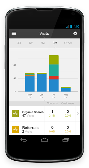 5-Marketing-Apps- No-Inbound-Marketer-Should-Be-Without